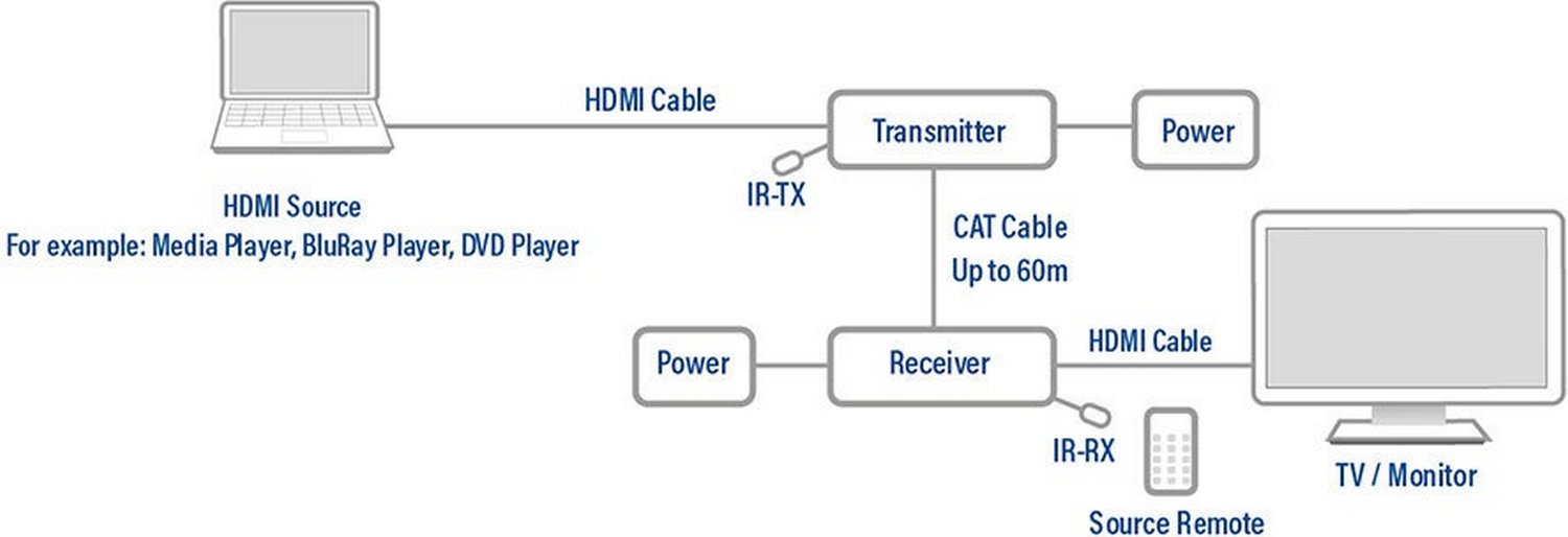 ACT HDMI Extender 1.4a | Tot 60m