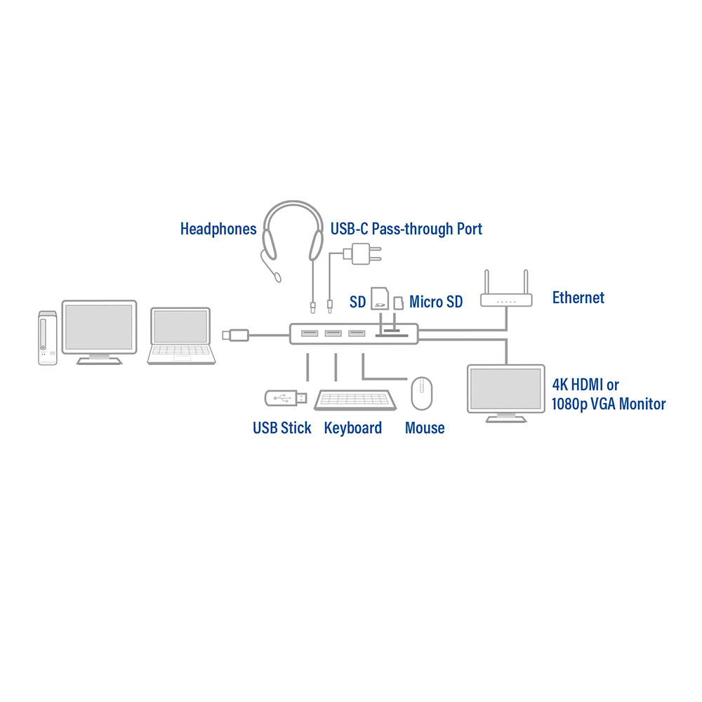 ACT Docking Station